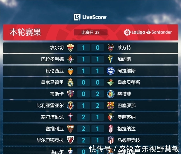 级别的
